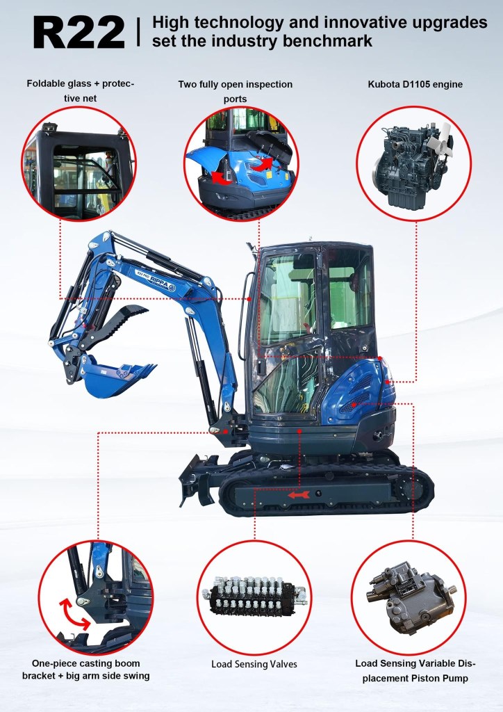 Infographic highlighting the key features of the Rippa R22-Pro mini excavator, including hydraulic quick coupler, extendable tracks, and load-sensing hydraulics.