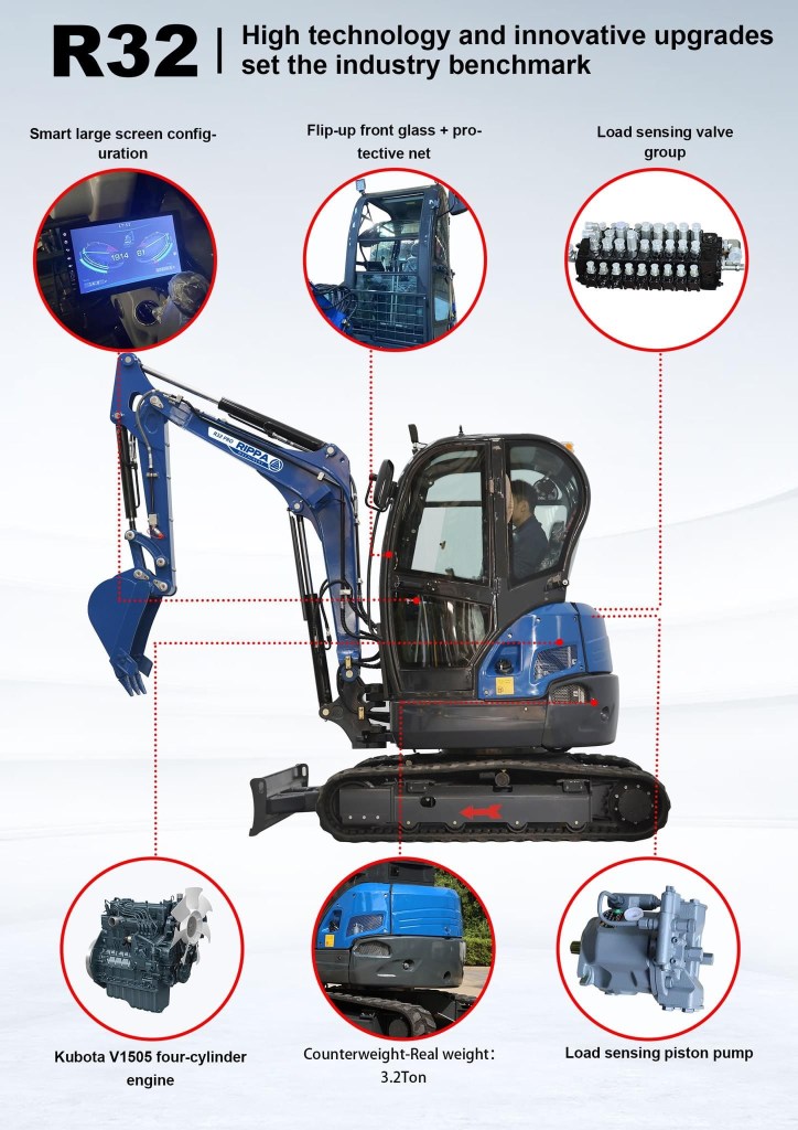 Infographic displaying key features of the Rippa R32-Pro mini excavator, including powerful hydraulics, a Kubota engine, telescopic tracks, and an advanced control system.