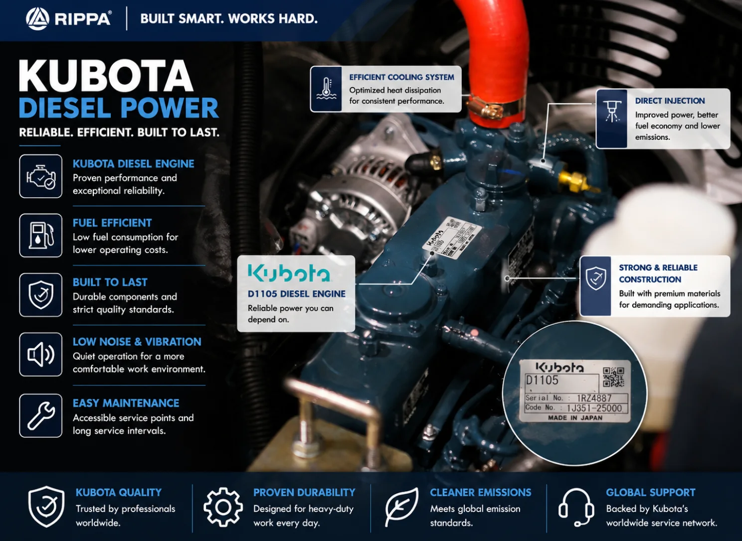 Kubota D1105 diesel engine in RIPPA RB06 loader backhoe