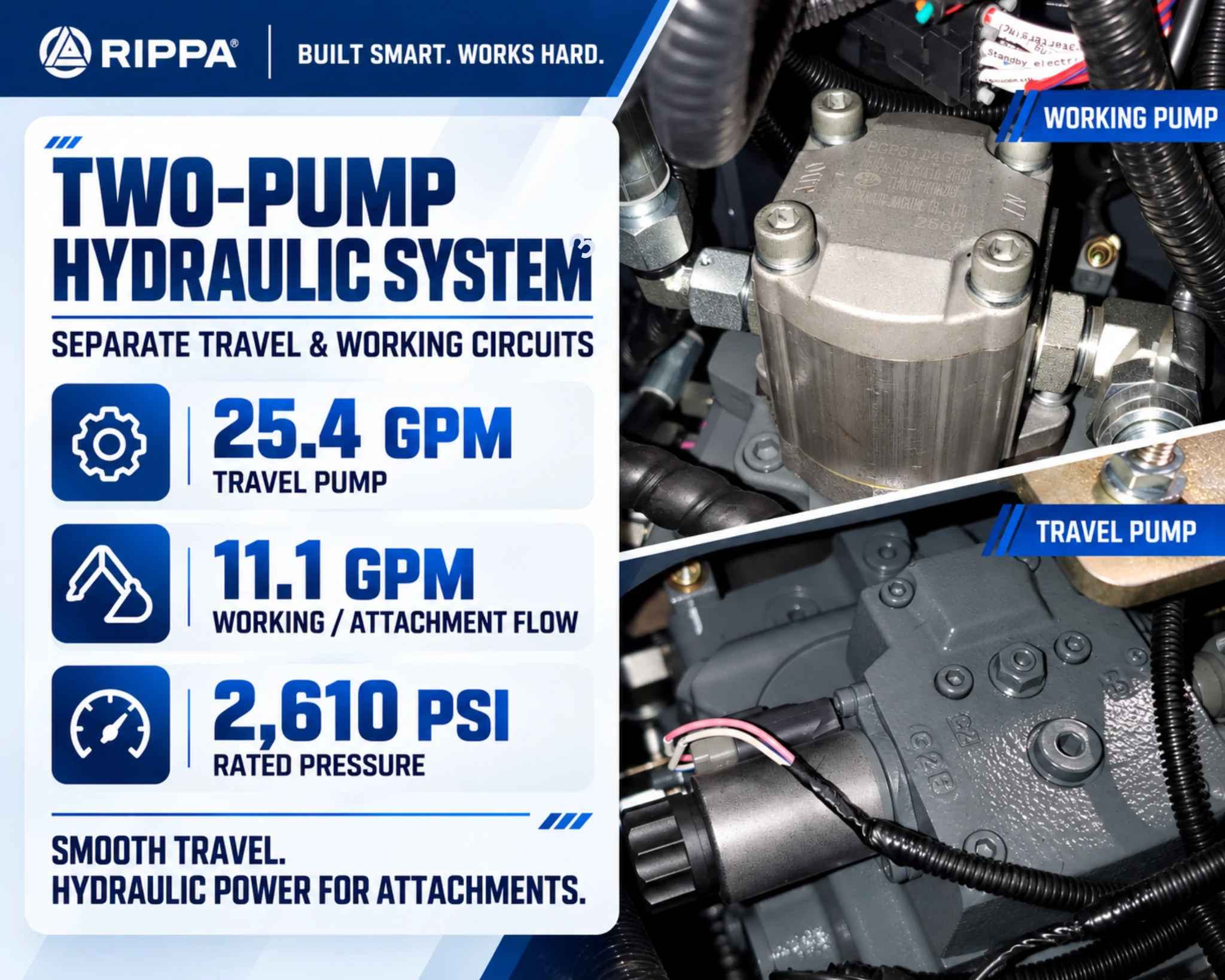 RIPPA RL06 two-pump hydraulic system with separate travel and working circuits