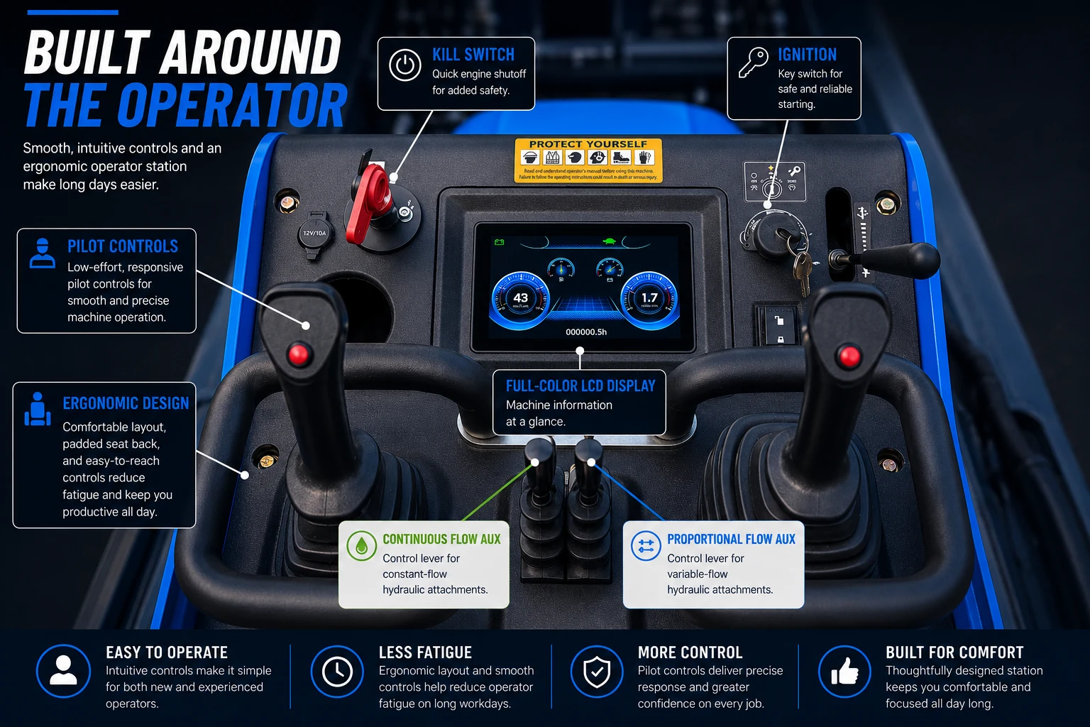 Rippa RS06 Pro mini skid steer operator station with pilot controls and full-color LCD display