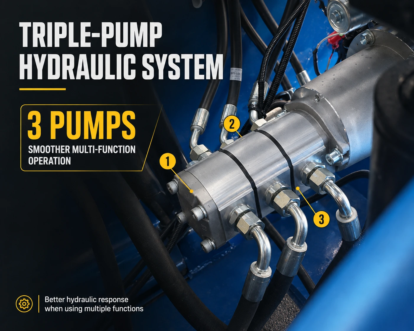 RIPPA RS03 triple pump hydraulic system with three section gear pump